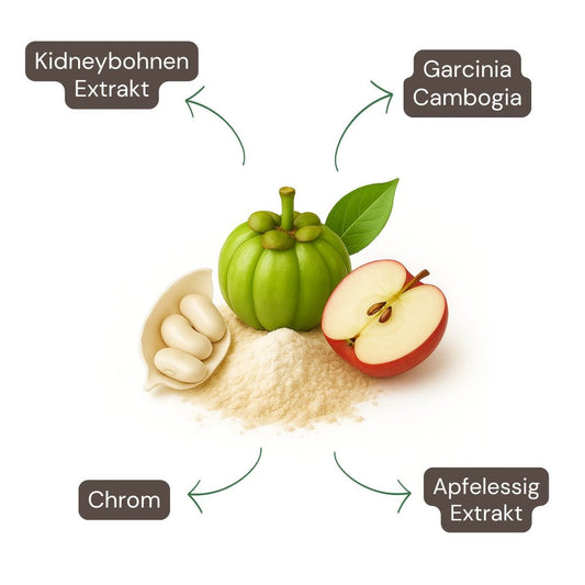 Appetite Control Kapseln